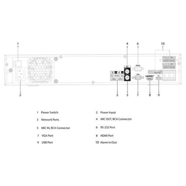دستگاه NVR داهوا 32 کانال DHI-NVR4432-EI 16MP - تصویر 4