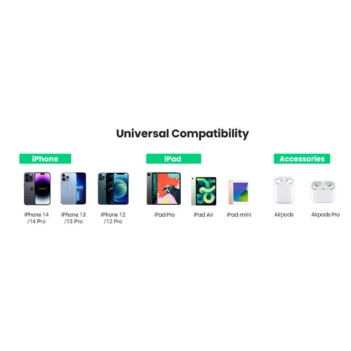 کابل تایپ سی به لایتنینگ فست شارژ 20 وات یوگرین US304-60759 طول 1 متر